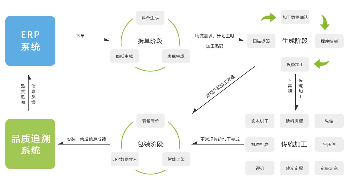 九游（9Game）官方网站_九游（中国）
华山智能系统拓扑图