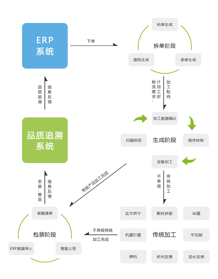 九游（9Game）官方网站_九游（中国）
华山智能系统拓扑图
